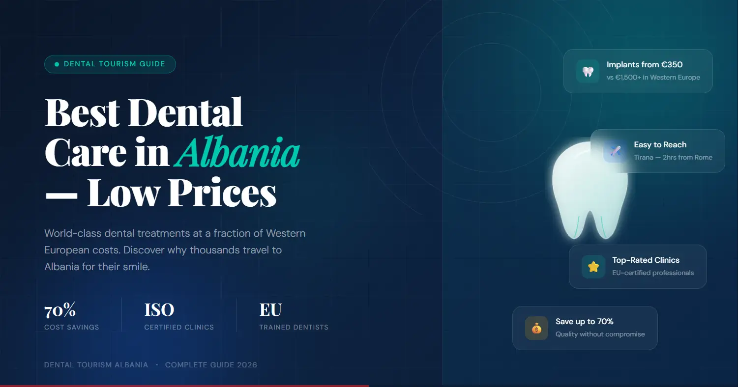 Best Dental Care in Albania - Low Prices