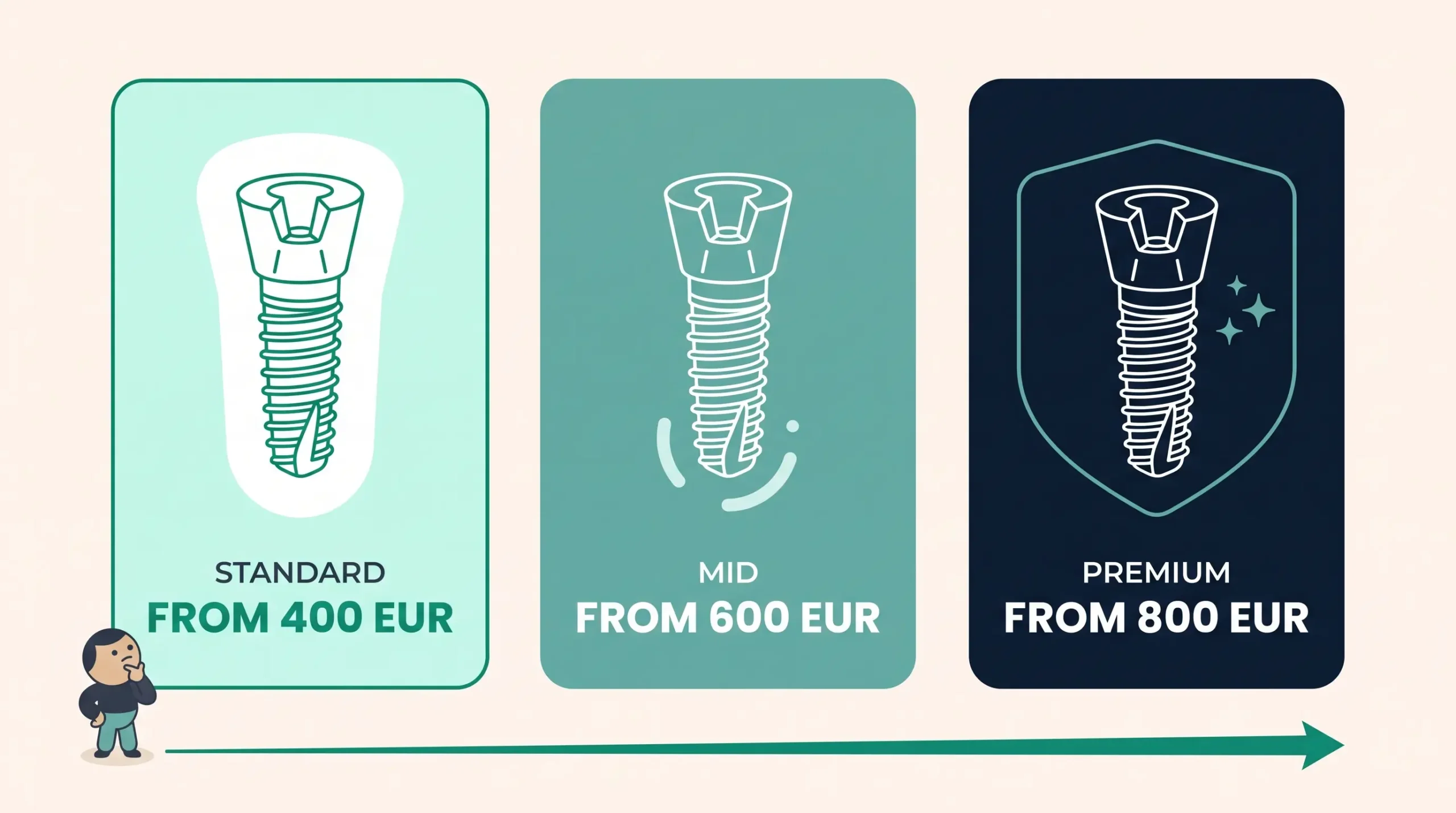 Dental implant brands used at Andent Clinic in Albania