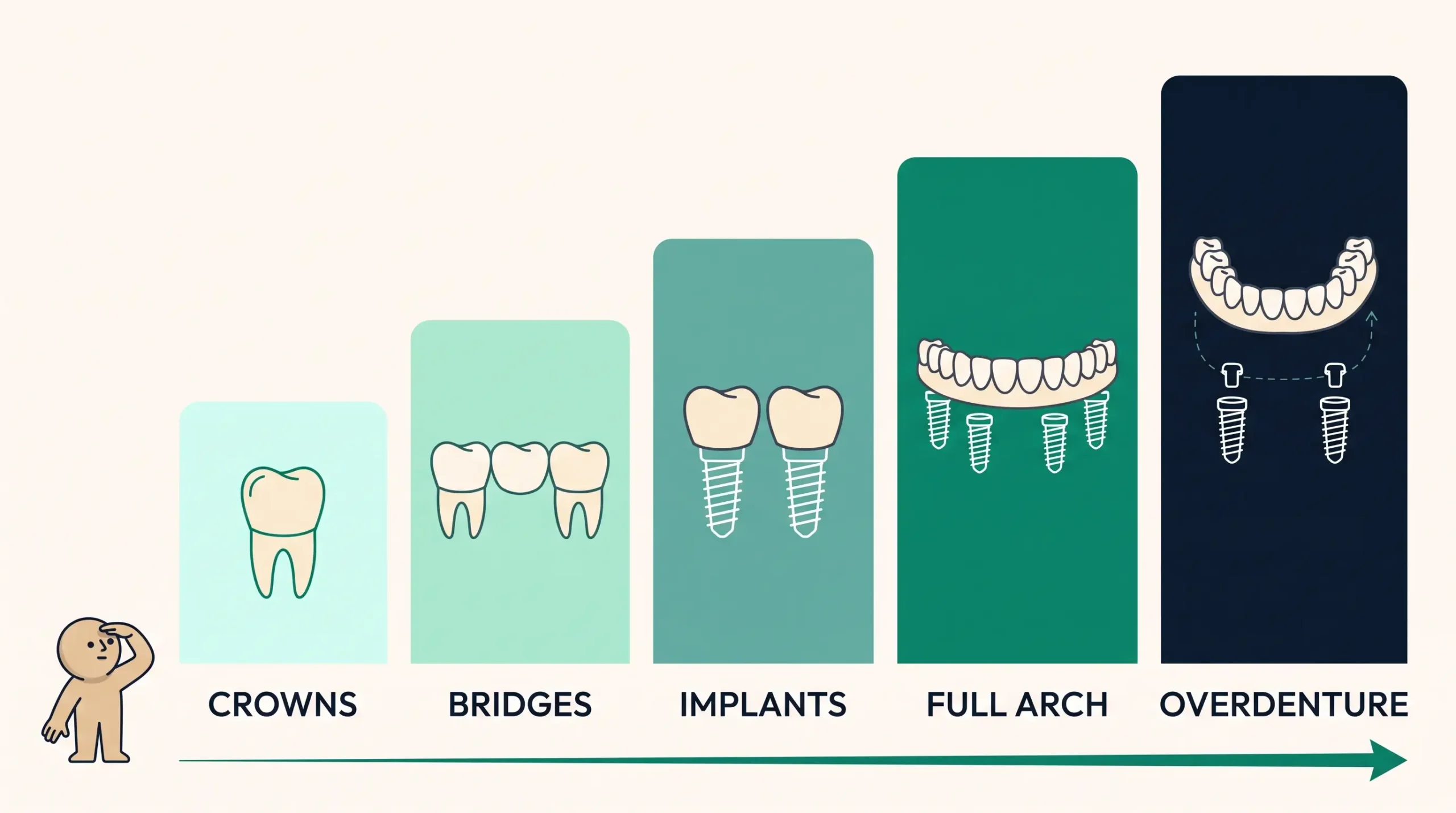 Full mouth restoration in Albania for worn teeth and collapsed bite